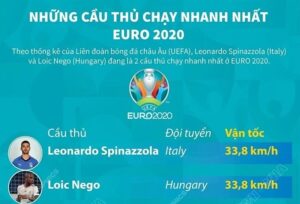 Copa America 2019 Cầu Thủ Hay Nhất